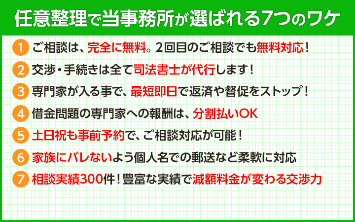 過払い金請求で当事務所が選ばれる5つのワケ　相談料・着手金0円・分割払いOK!・減額報酬なし、成功報酬15%～でリーズナブル・津山密着で300件以上の相談実績！・津山中心部の好アクセス